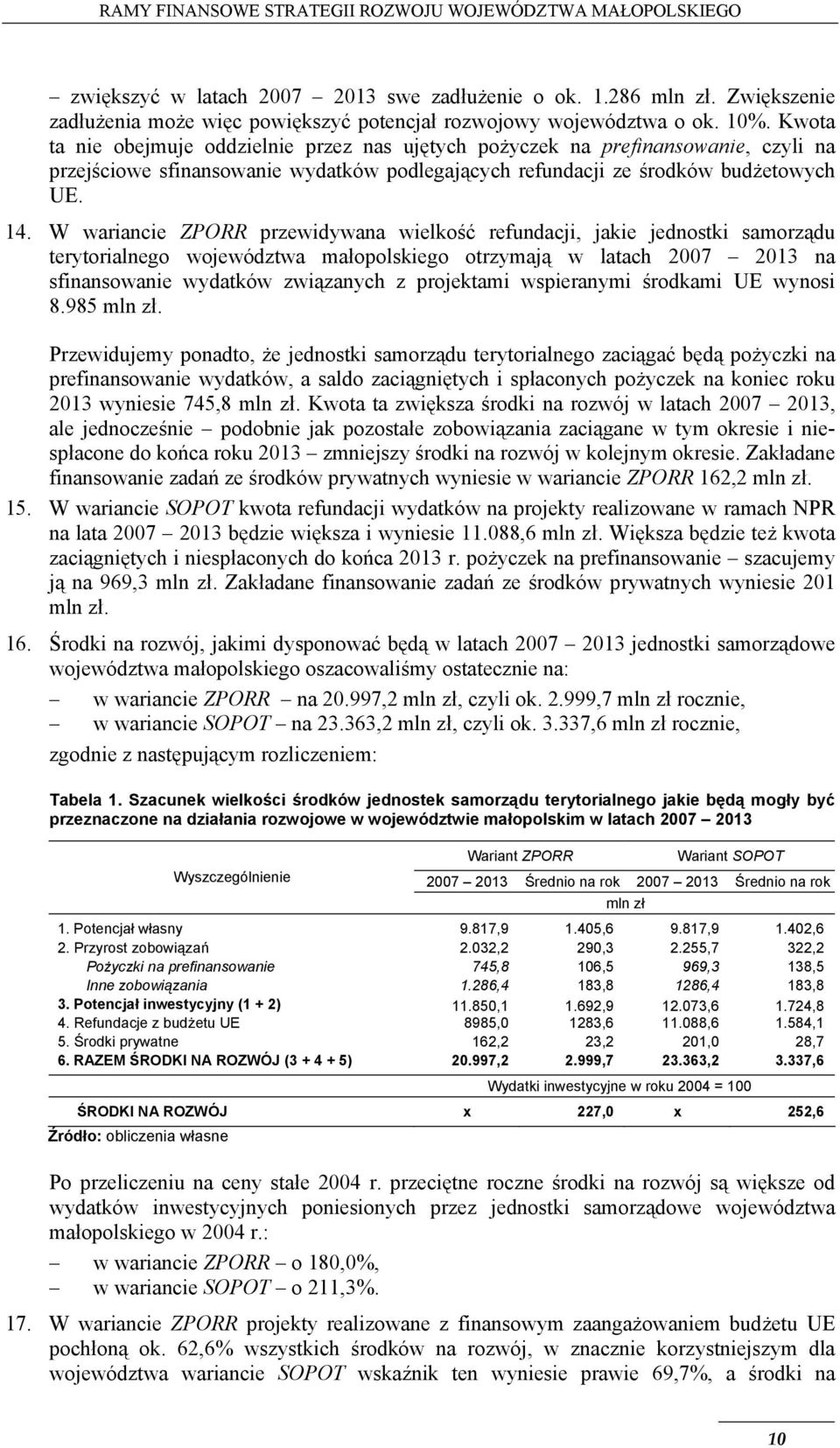 W wariancie ZPORR przewidywana wielkość refundacji, jakie jednostki samorządu terytorialnego województwa małopolskiego otrzymają w latach 2007 2013 na sfinansowanie wydatków związanych z projektami