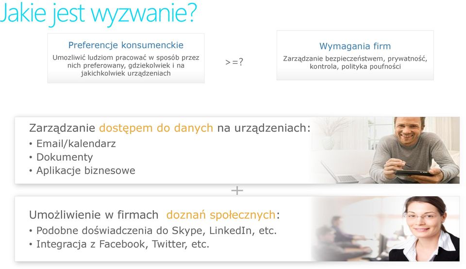 poufności Zarządzanie dostępem do danych na urządzeniach: Email/kalendarz Dokumenty Aplikacje biznesowe