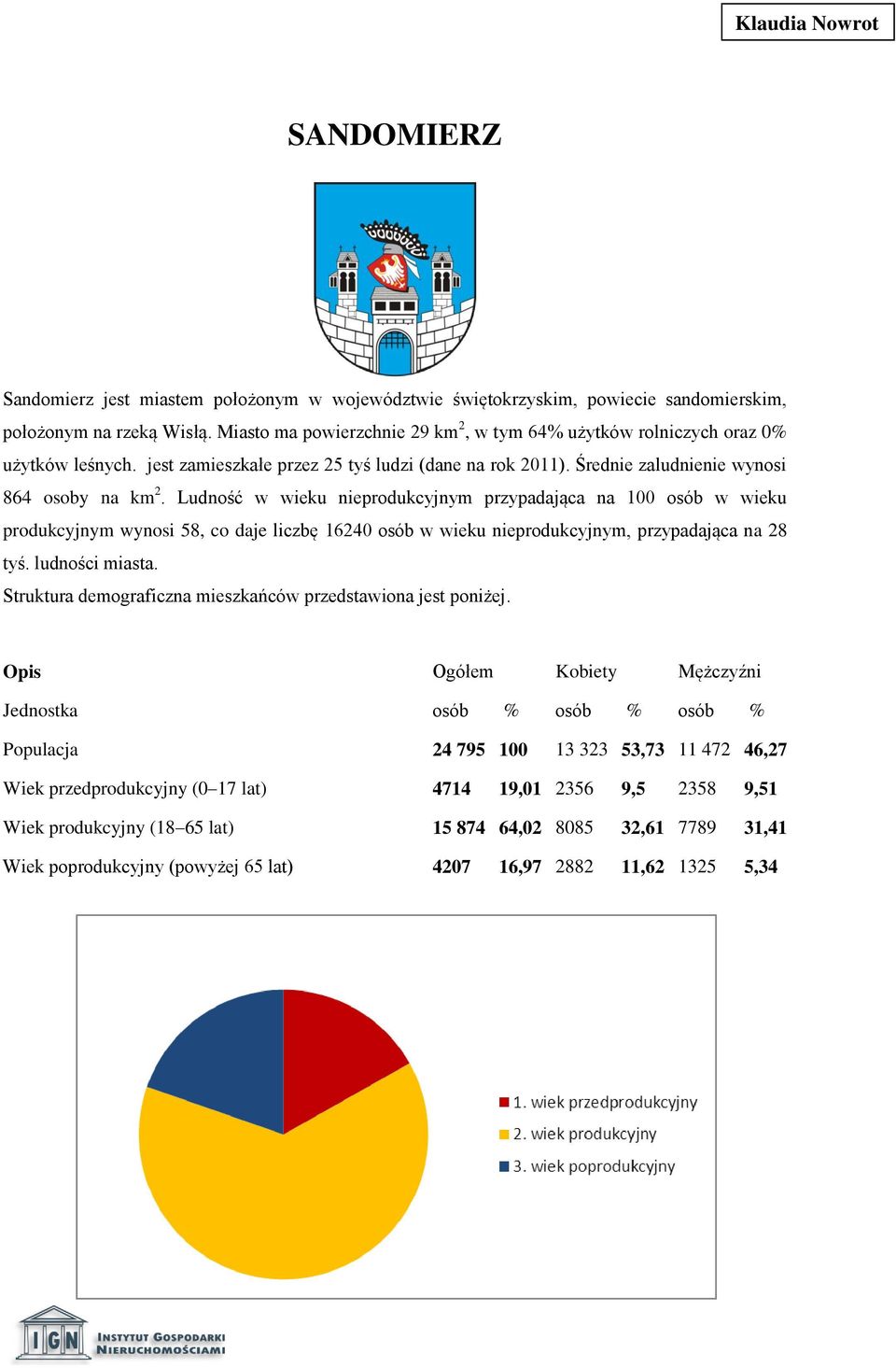 Ludność w wieku nieprodukcyjnym przypadająca na 100 osób w wieku produkcyjnym wynosi 58, co daje liczbę 16240 osób w wieku nieprodukcyjnym, przypadająca na 28 tyś. ludności miasta.