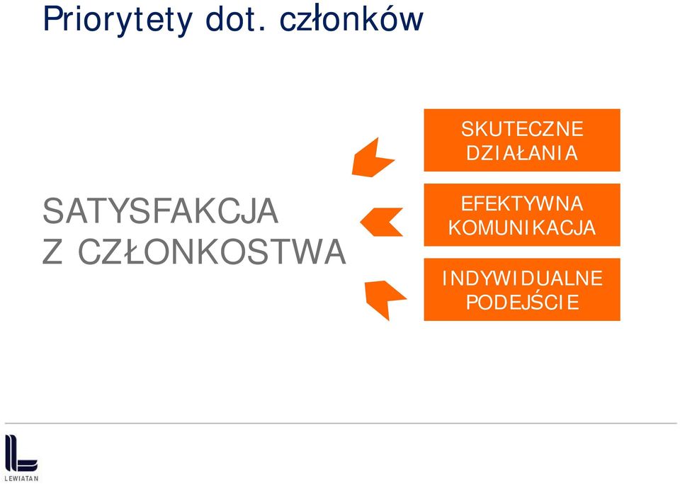 SATYSFAKCJA Z CZ ONKOSTWA