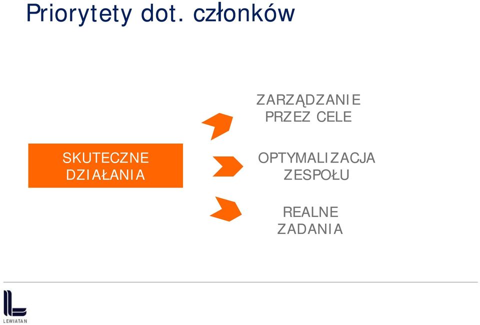 PRZEZ CELE SKUTECZNE DZIA