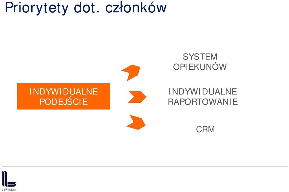 OPIEKUNÓW INDYWIDUALNE