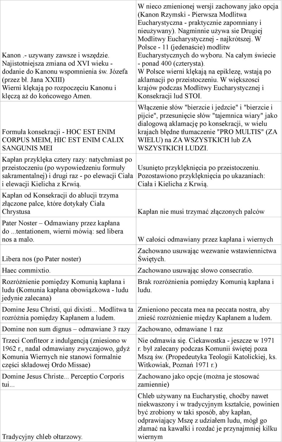 Formuła konsekracji - HOC EST ENIM CORPUS MEIM, HIC EST ENIM CALIX SANGUNIS MEI Kapłan przyklęka cztery razy: natychmiast po przeistoczeniu (po wypowiedzeniu formuły sakramentalnej) i drugi raz - po