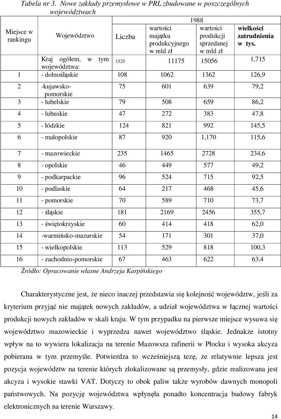 11175 15056 1,715 Miejsce w rankingu wielkości zatrudnienia w tys.