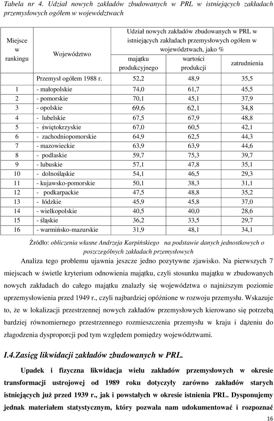 przemysłowych ogółem w województwach, jako % majątku produkcyjnego wartości produkcji zatrudnienia Przemysł ogółem 1988 r.