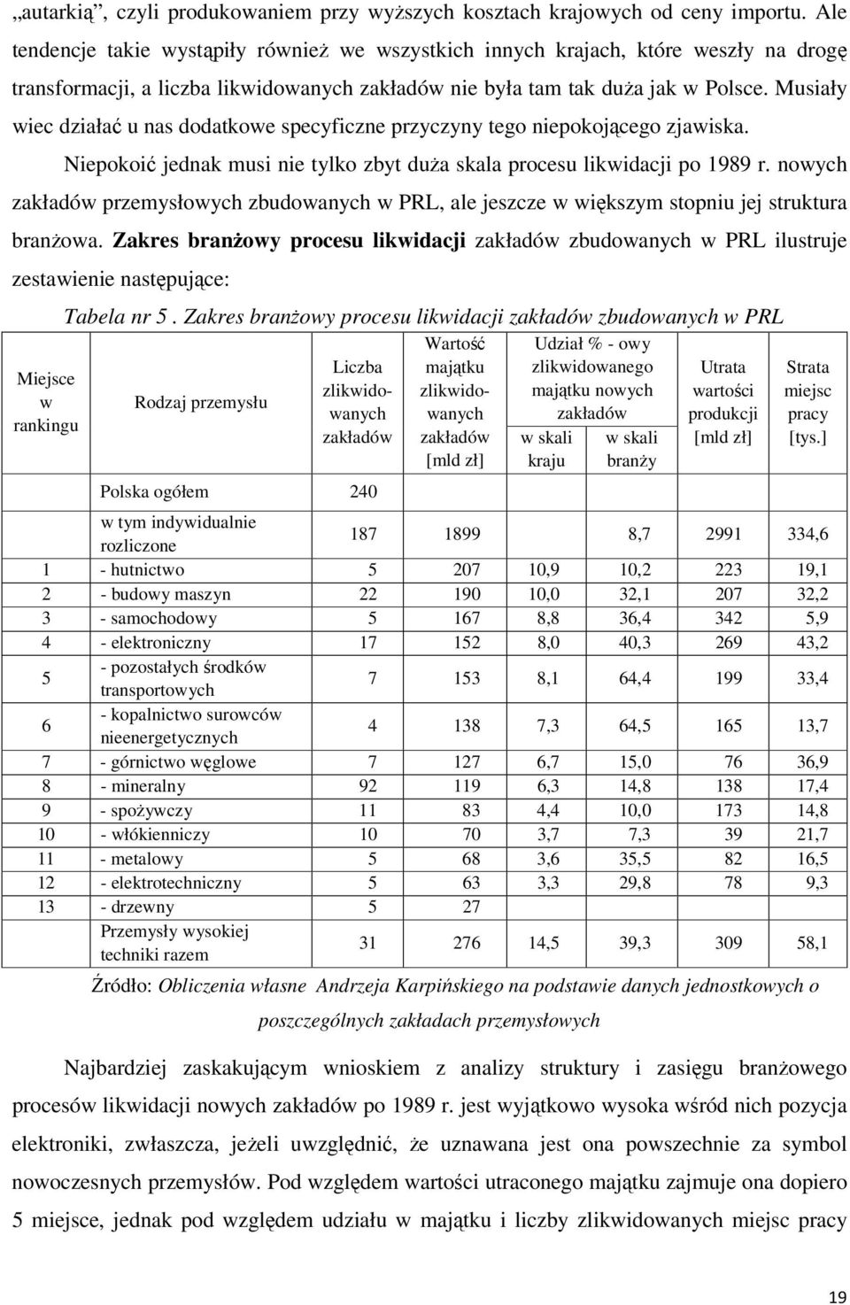 Musiały wiec działać u nas dodatkowe specyficzne przyczyny tego niepokojącego zjawiska. Niepokoić jednak musi nie tylko zbyt duŝa skala procesu likwidacji po 1989 r.