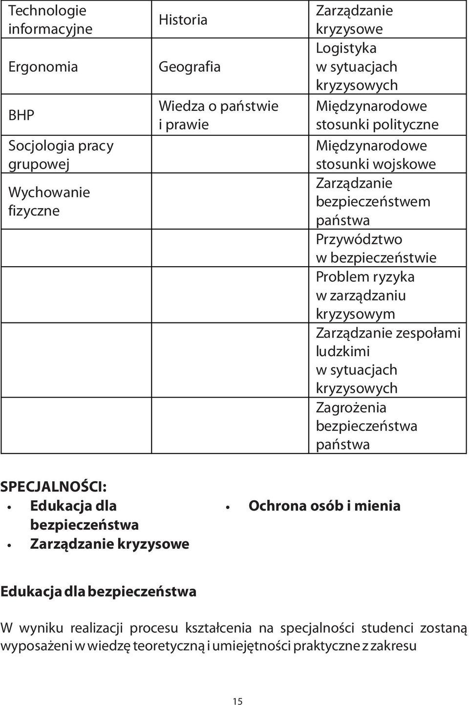 kryzysowym Zarz¹dzanie zespo³ami ludzkimi w sytuacjach kryzysowych Zagro enia bezpieczeñstwa pañstwa SPECJALNOŒCI: Edukacja dla bezpieczeñstwa Zarz¹dzanie kryzysowe Ochrona osób