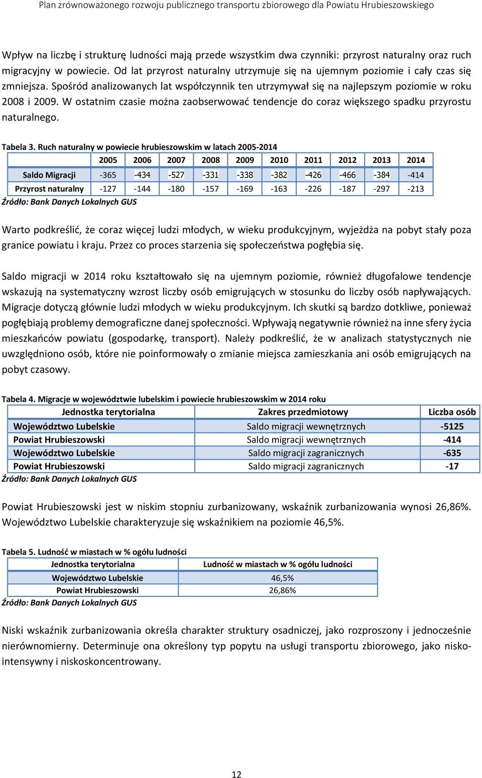 W ostatnim czasie można zaobserwować tendencje do coraz większego spadku przyrostu naturalnego. Tabela 3.