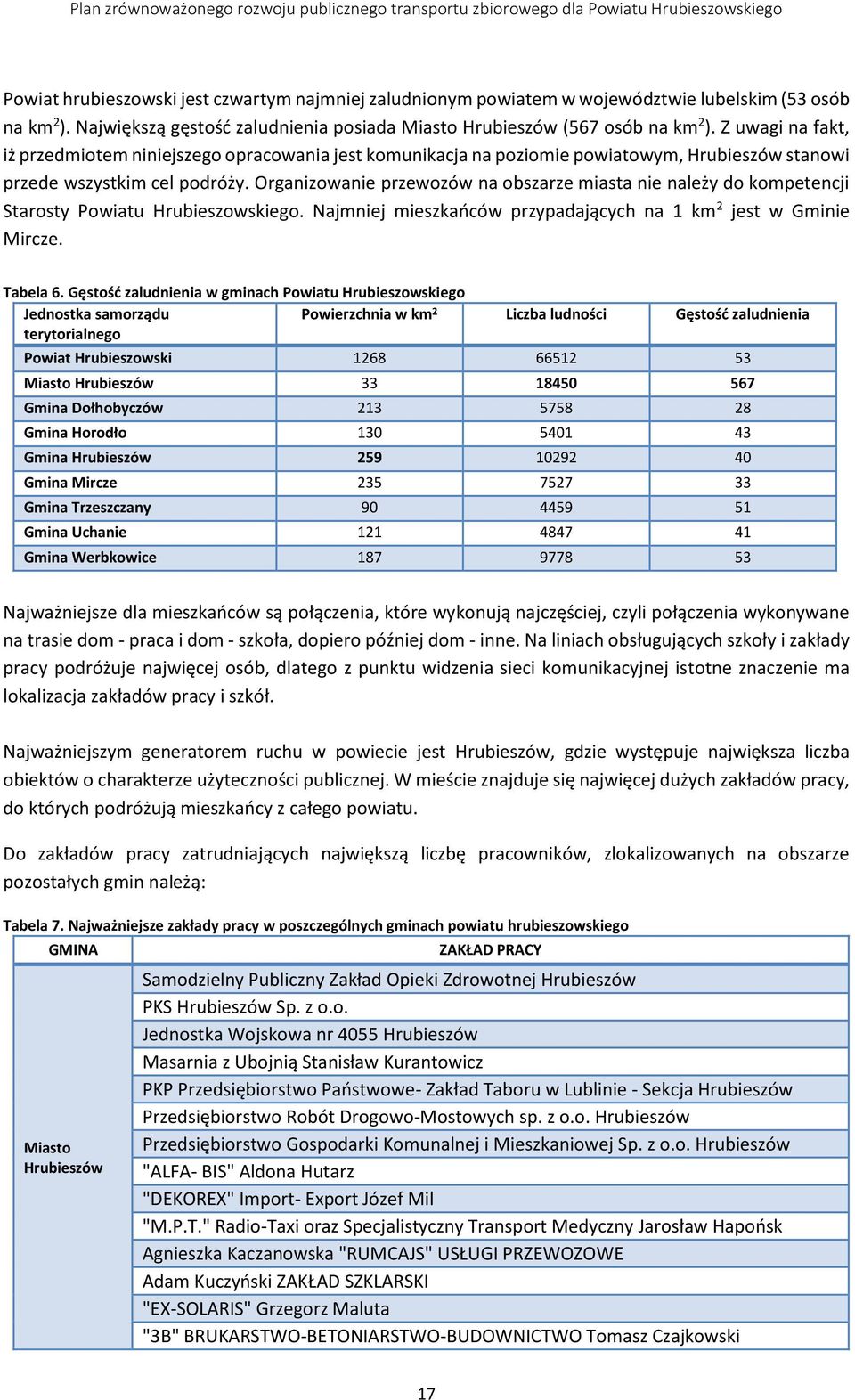 Organizowanie przewozów na obszarze miasta nie należy do kompetencji Starosty Powiatu Hrubieszowskiego. Najmniej mieszkańców przypadających na 1 km 2 jest w Gminie Mircze. Tabela 6.