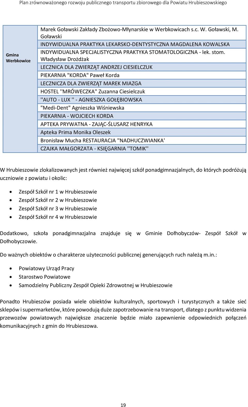 Władysław Drożdżak LECZNICA DLA ZWIERZĄT ANDRZEJ CIESIELCZUK PIEKARNIA "KORDA" Paweł Korda LECZNICZA DLA ZWIERZĄT MAREK MIAZGA HOSTEL ''MRÓWECZKA'' Zuzanna Ciesielczuk ''AUTO - LUX '' - AGNIESZKA