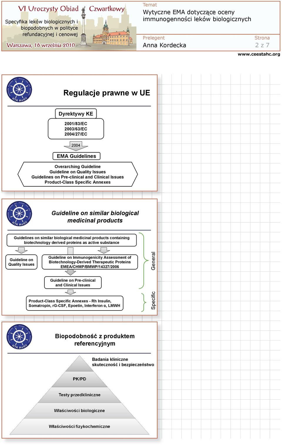 proteins as active substance Guideline on Quality Issues Guideline on Immunogenicity Assessment of Biotechnology-Derived Therapeutic Proteins General Guideline on Pre-clinical and