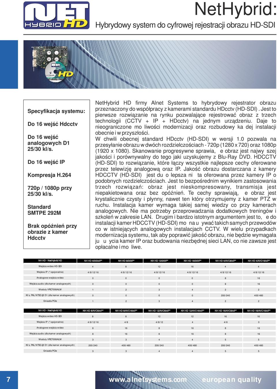 Jest to pierwsze rozwiązanie na rynku pozwalające rejestrować obraz z trzech technologii (CCTV + IP + HDcctv) na jednym urządzeniu.