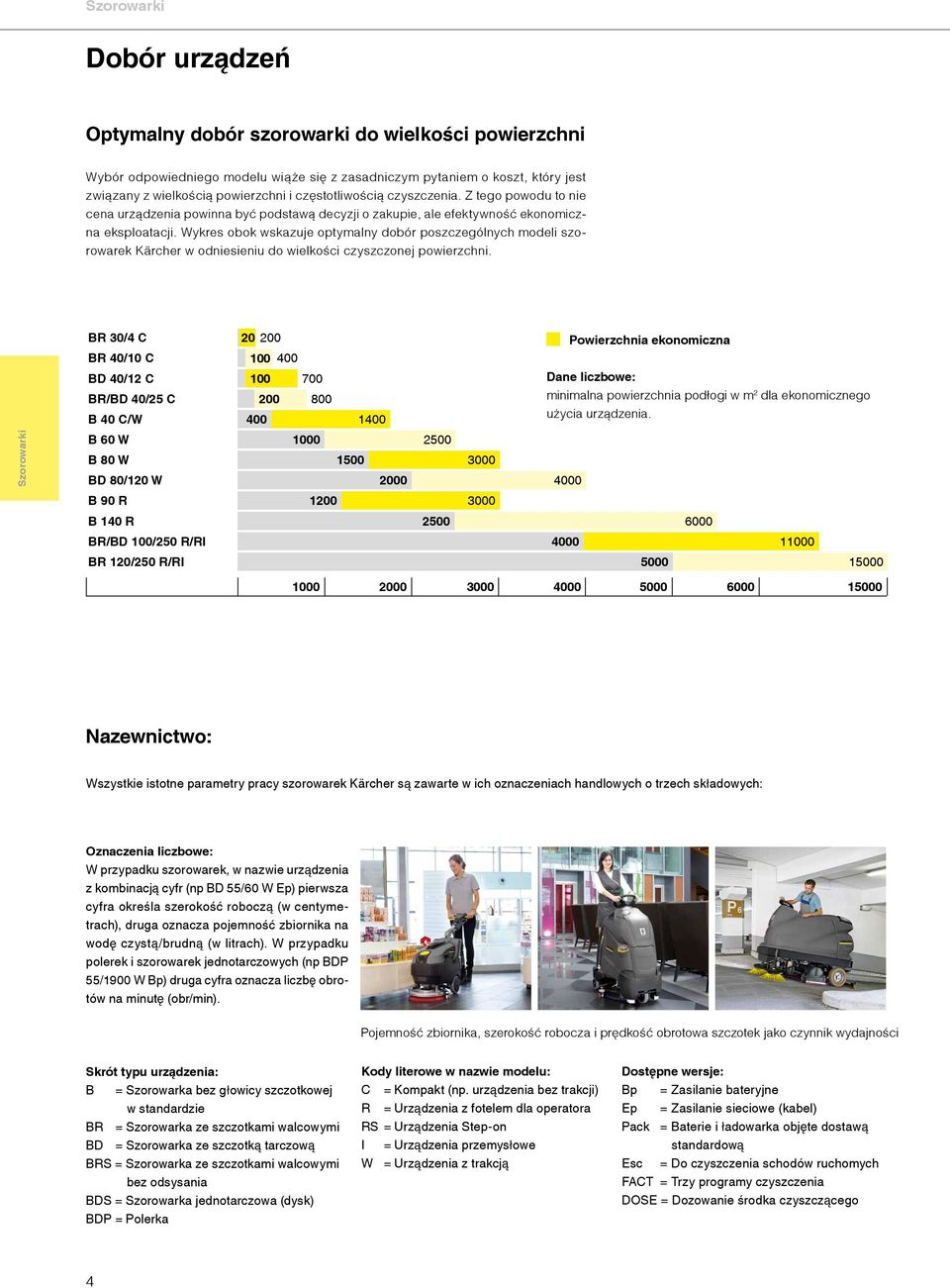 Wykres obok wskazuje optymalny dobór poszczególnych modeli szorowarek Kärcher w odniesieniu do wielkości czyszczonej powierzchni.