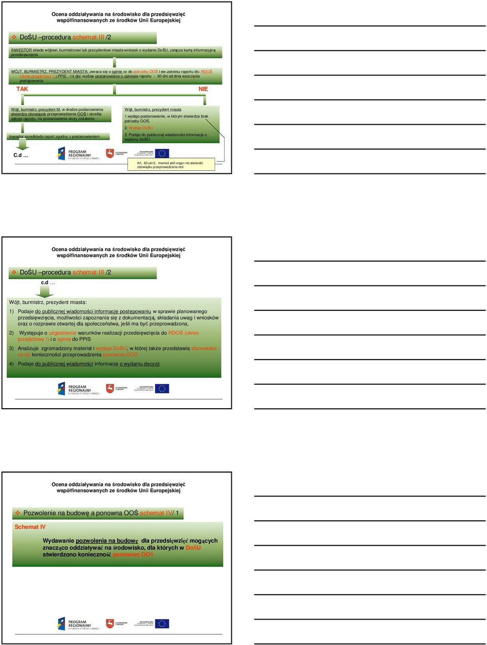 ) i PPIS -14 dni; wydaje postanowienie o zakresie raportu - 30 dni od dnia wszczęcia postępowania Wójt, burmistrz, prezydent M, w drodze postanowienia stwierdza obowiązek przeprowadzenia OOŚ i
