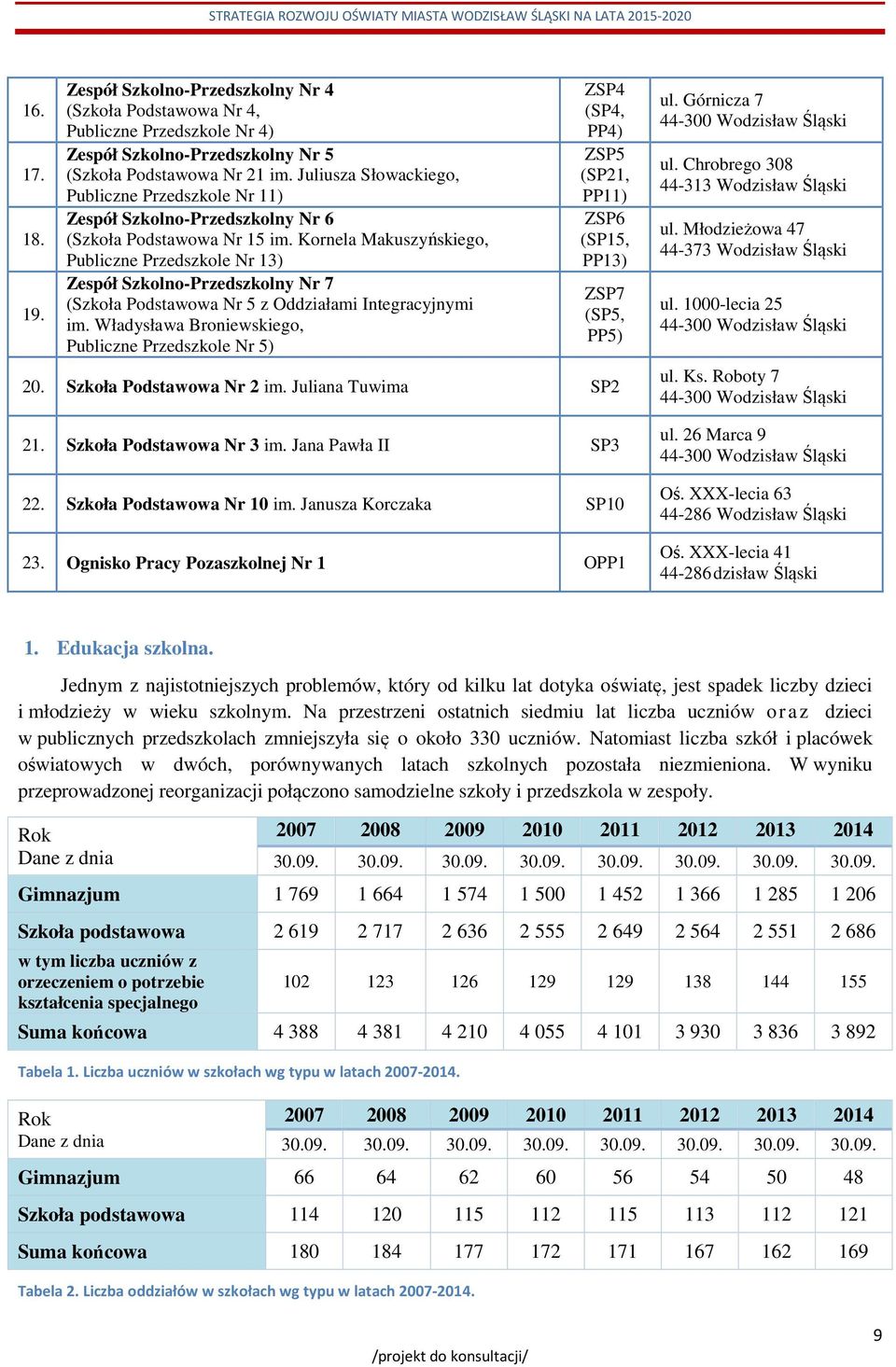 Kornela Makuszyńskiego, Publiczne Przedszkole Nr 13) Zespół Szkolno-Przedszkolny Nr 7 (Szkoła Podstawowa Nr 5 z Oddziałami Integracyjnymi im.