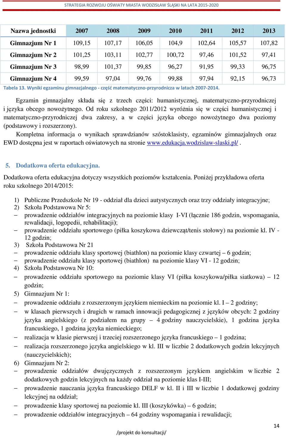 Egzamin gimnazjalny składa się z trzech części: humanistycznej, matematyczno-przyrodniczej i języka obcego nowożytnego.