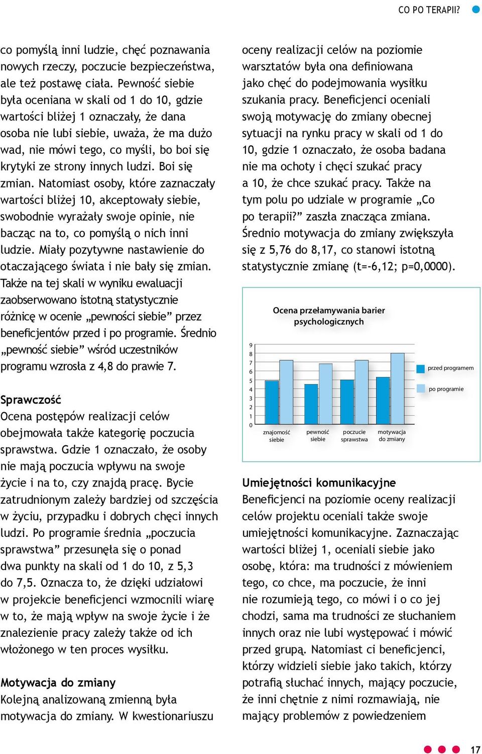 ludzi. Boi się zmian. Natomiast osoby, które zaznaczały wartości bliżej 10, akceptowały siebie, swobodnie wyrażały swoje opinie, nie bacząc na to, co pomyślą o nich inni ludzie.