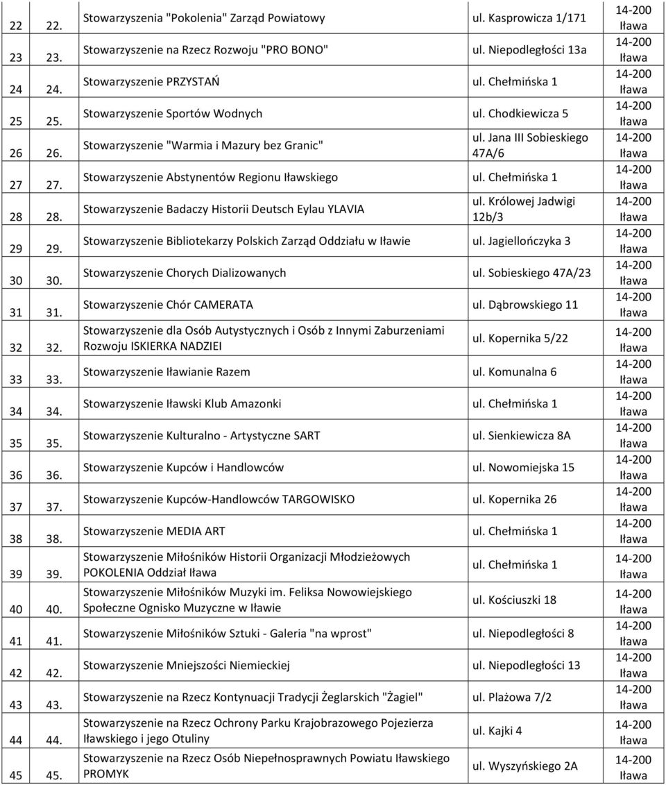 Chodkiewicza 5 Stowarzyszenie "Warmia i Mazury bez Granic" 47A/6 Stowarzyszenie Abstynentów Regionu Iławskiego Stowarzyszenie Badaczy Historii Deutsch Eylau YLAVIA ul.