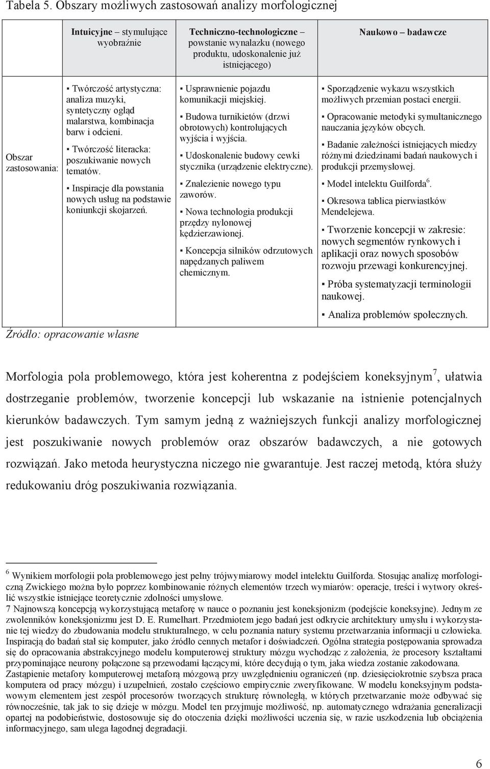 zastosowania: Twórczo artystyczna: analiza muzyki, syntetyczny ogld malarstwa, kombinacja barw i odcieni. Twórczo literacka: poszukiwanie nowych tematów.