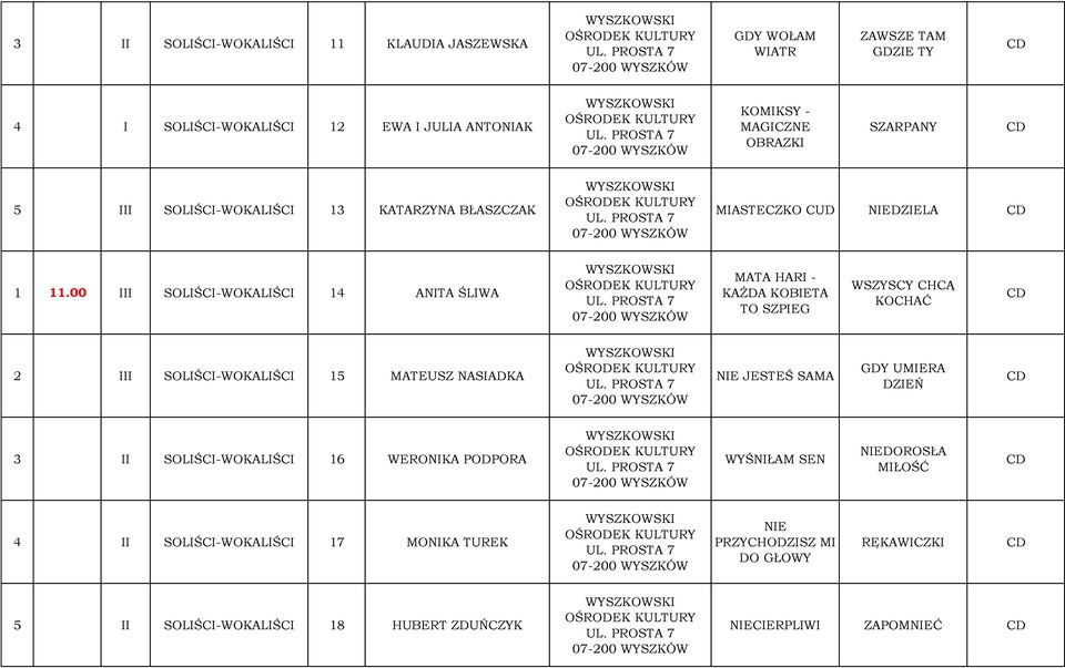 00 III SOLIŚCI-WOKALIŚCI 14 ANITA ŚLIWA MATA HARI - KAŻDA KOBIETA TO SZPIEG WSZYSCY CHCĄ KOCHAĆ 2 III SOLIŚCI-WOKALIŚCI 15 MATEUSZ NASIADKA NIE JESTEŚ SAMA