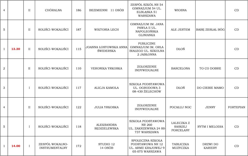 SZKOLNA 2 JABŁONNA DŁOŃ 2 II SOLIŚCI-WOKALIŚCI 110 VERONIKA YRKOSKA BARCELONA TO CO DOBRE 3 I SOLIŚCI-WOKALIŚCI 117 ALICJA KAMOLA UL.