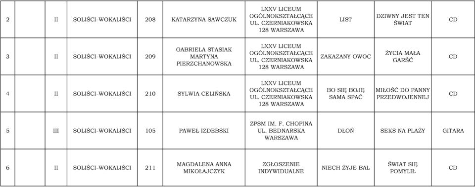 CZERNIAKOWSKA 128 ZAKAZANY OWOC ŻYCIA MAŁA GARŚĆ 4 II SOLIŚCI-WOKALIŚCI 210 SYLWIA CELIŃSKA LXXV LICEUM UL.