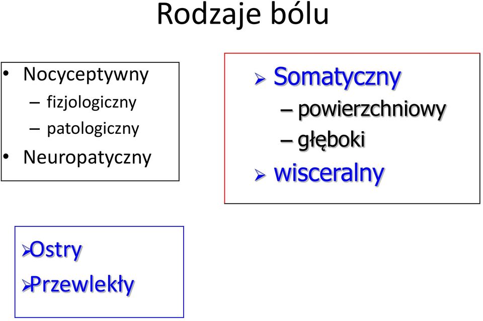 Neuropatyczny Somatyczny