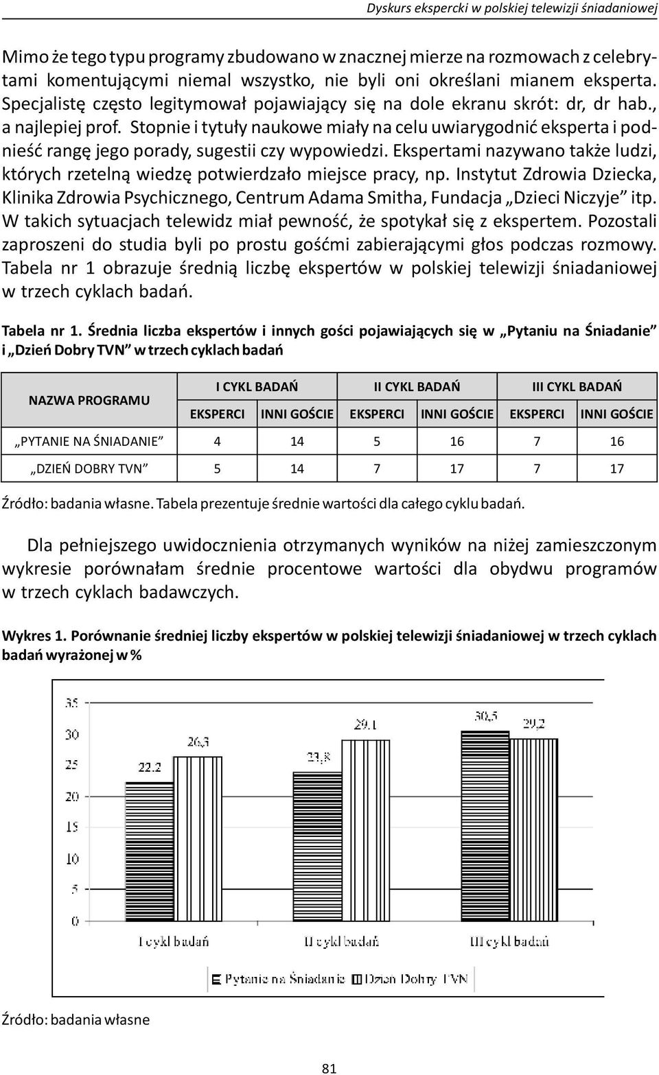 Stopnie i tytuły naukowe miały na celu uwiarygodnić eksperta i podnieść rangę jego porady, sugestii czy wypowiedzi.