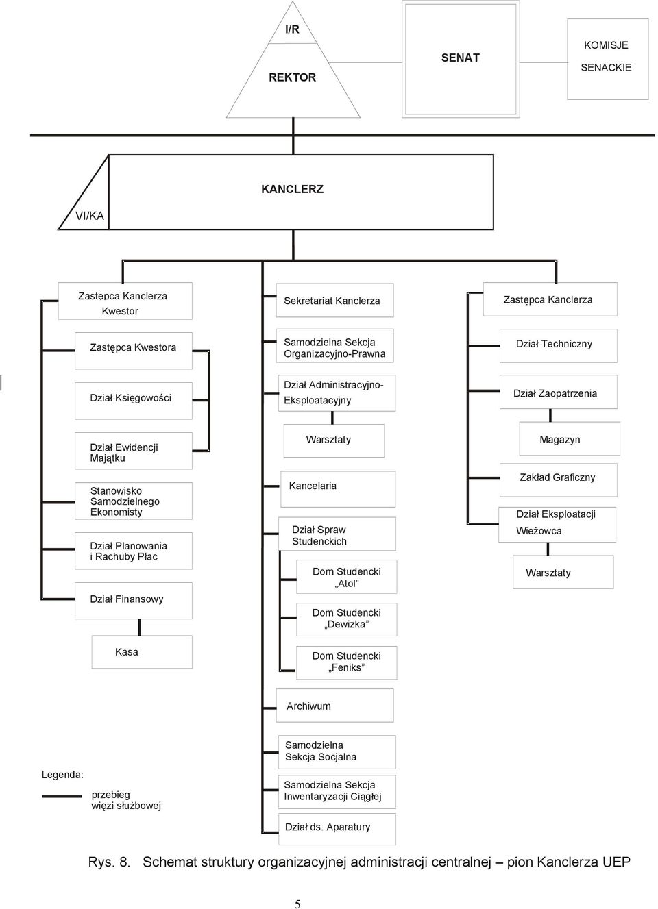 Kancelaria Dział Spraw Studenckich Dom Studencki Atol Dom Studencki Dewizka Magazyn Zakład Graficzny Dział Eksploatacji Wieżowca Warsztaty Kasa Dom Studencki Feniks Archiwum Samodzielna Sekcja