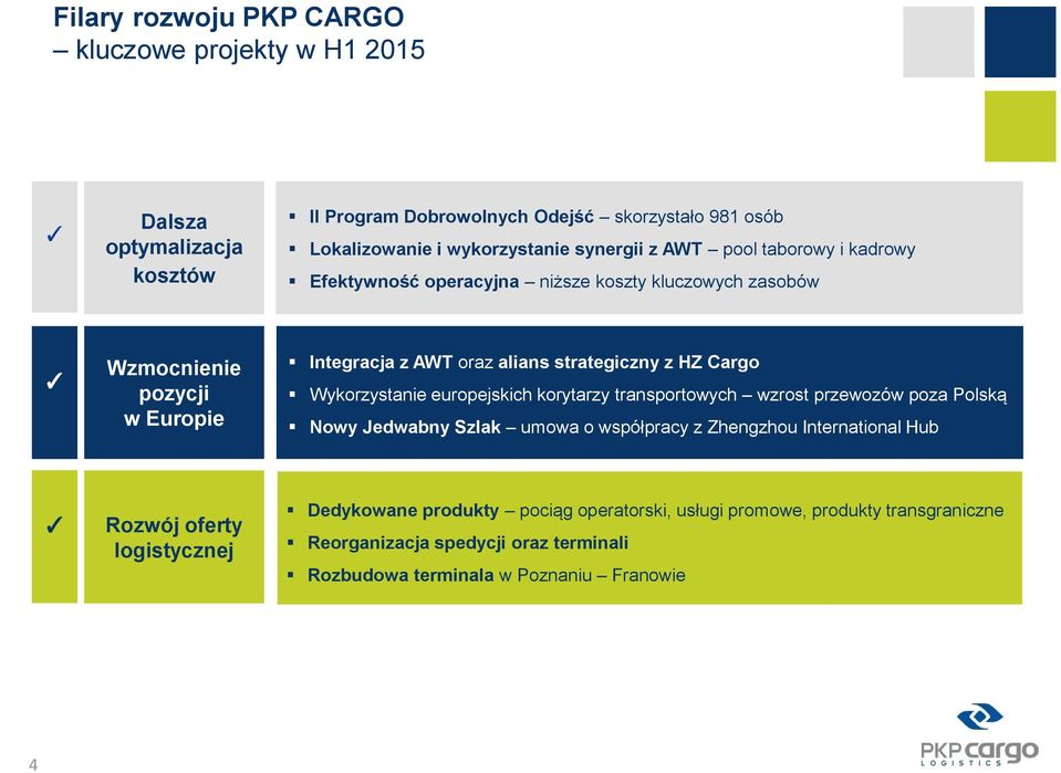 HZ Cargo Wykorzystanie europejskich korytarzy transportowych wzrost przewozów poza Polską Nowy Jedwabny Szlak umowa o współpracy z Zhengzhou International Hub Rozwój