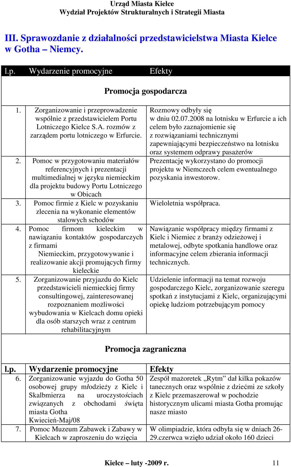 Pomoc w przygotowaniu materiałów referencyjnych i prezentacji multimedialnej w języku niemieckim dla projektu budowy Portu Lotniczego w Obicach 3.