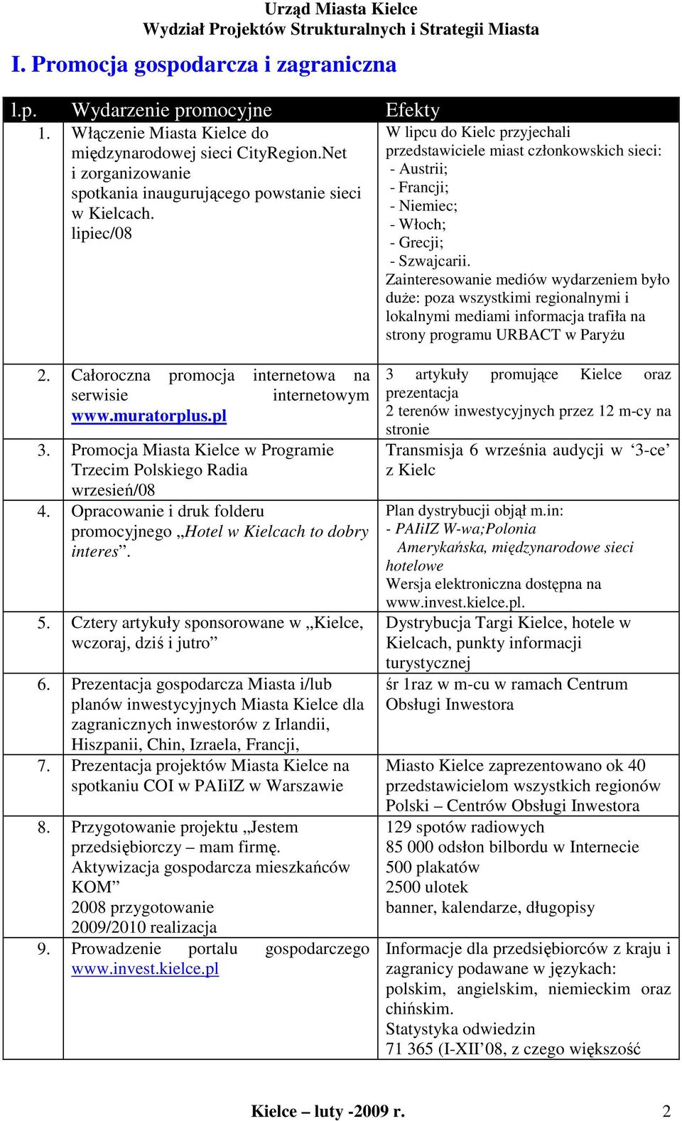 lipiec/08 W lipcu do Kielc przyjechali przedstawiciele miast członkowskich sieci: - Austrii; - Francji; - Niemiec; - Włoch; - Grecji; - Szwajcarii.
