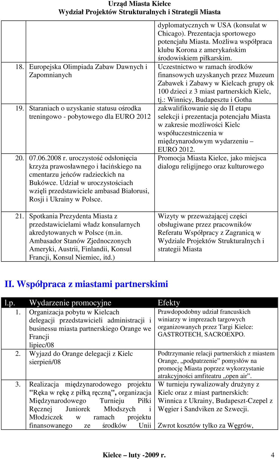 Spotkania Prezydenta Miasta z przedstawicielami władz konsularnych akredytowanych w Polsce (m.in. Ambasador Stanów Zjednoczonych Ameryki, Austrii, Finlandii, Konsul Francji, Konsul Niemiec, itd.