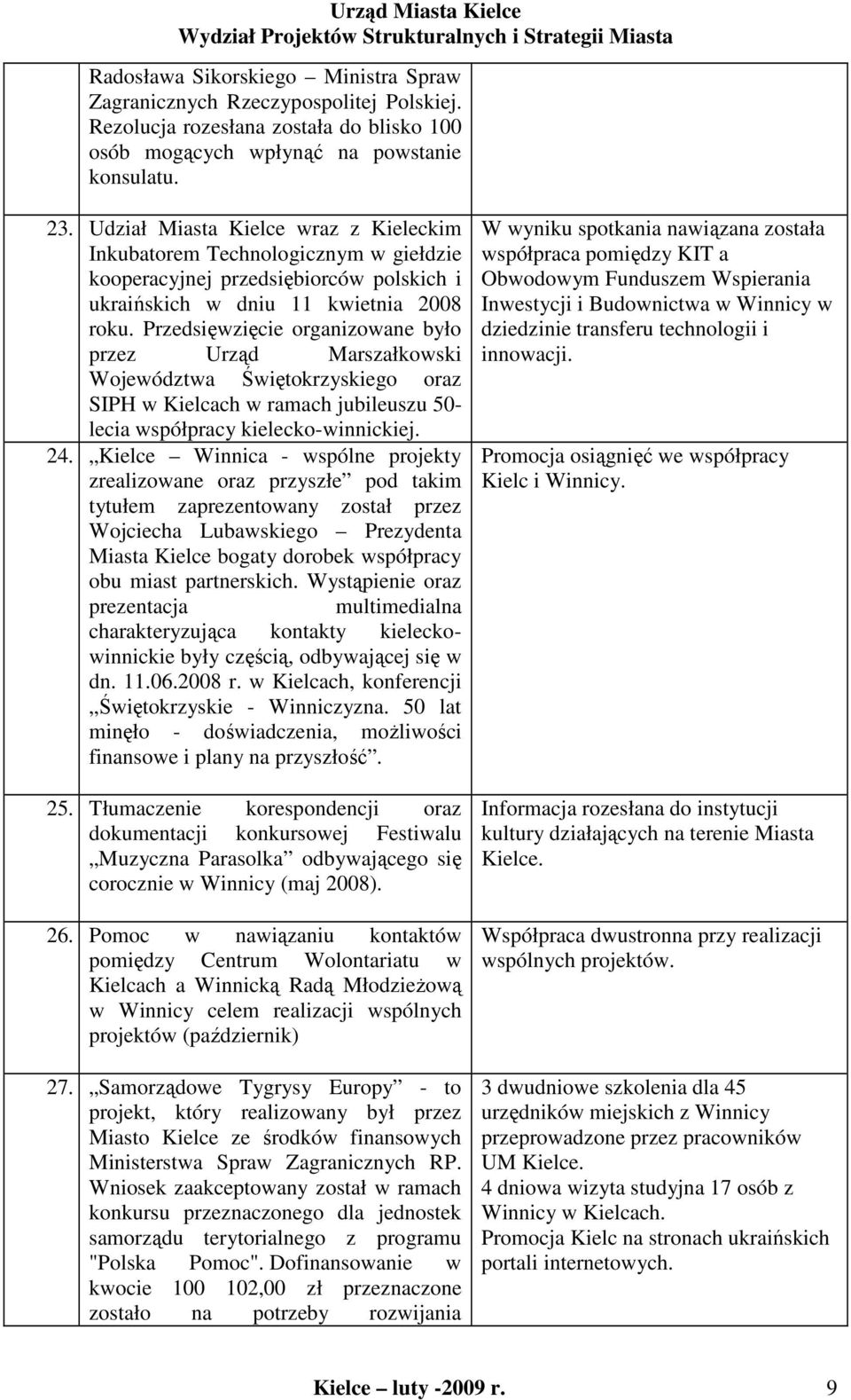 Przedsięwzięcie organizowane było przez Urząd Marszałkowski Województwa Świętokrzyskiego oraz SIPH w Kielcach w ramach jubileuszu 50- lecia współpracy kielecko-winnickiej. 24.