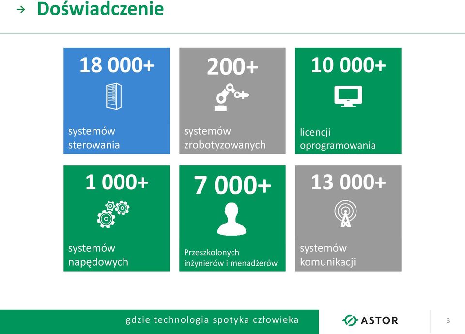 oprogramowania 13 000+ systemów napędowych systemó w