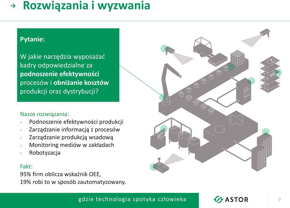 Nasze rozwiązania: Podnoszenie efektywności produkcji Zarządzanie informacją z procesów Zarządzanie