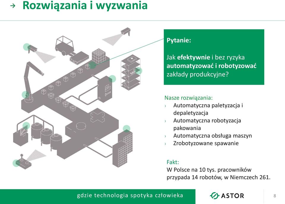 Nasze rozwiązania: Automatyczna paletyzacja i depaletyzacja Automatyczna