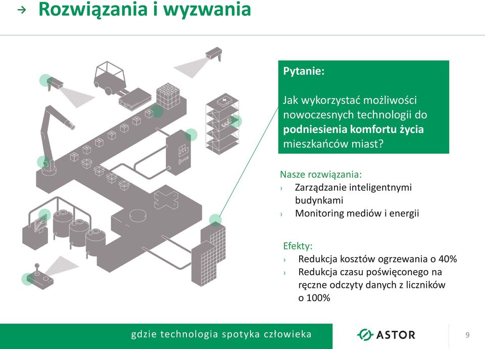 Nasze rozwiązania: Zarządzanie inteligentnymi budynkami Monitoring mediów i energii