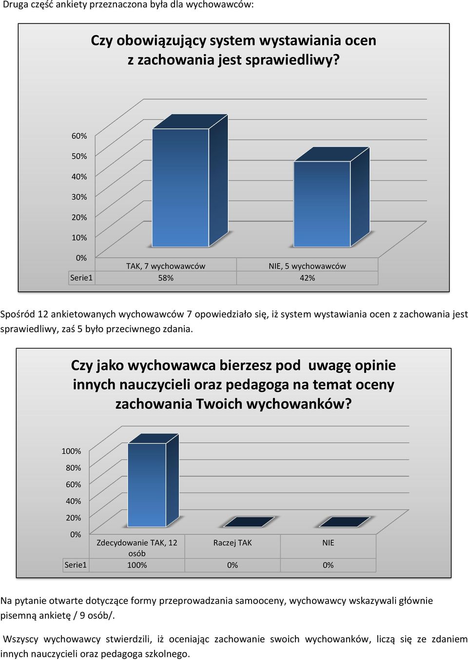 przeciwnego zdania. Czy jako wychowawca bierzesz pod uwagę opinie innych nauczycieli oraz pedagoga na temat oceny zachowania Twoich wychowanków?