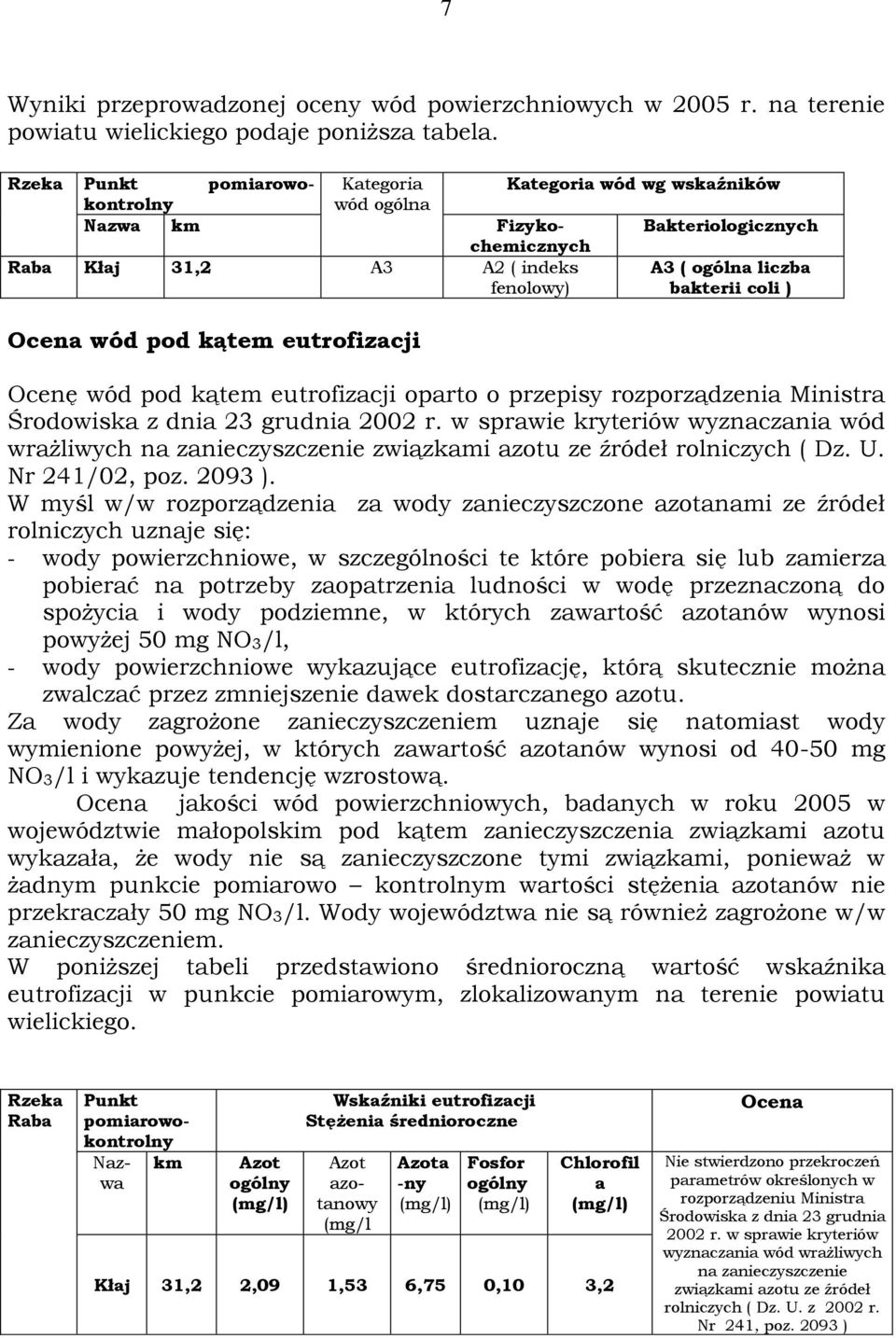 ) Ocena wód pod kątem eutrofizacji Ocenę wód pod kątem eutrofizacji oparto o przepisy rozporządzenia Ministra Środowiska z dnia 23 grudnia 2002 r.