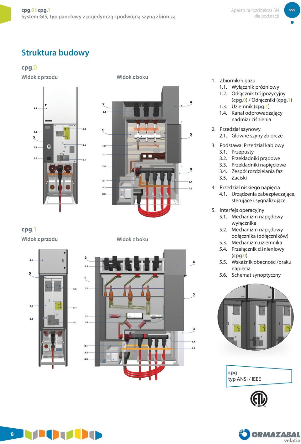 1. Przepusty 3.2. Przekładniki prądowe 3.3. Przekładniki napięciowe 3.4. Zespół rozdzielania faz 3.5. Zaciski 4. Przedział niskiego napięcia 4.1. Urządzenia zabezpieczające, sterujące i sygnalizujące 5.