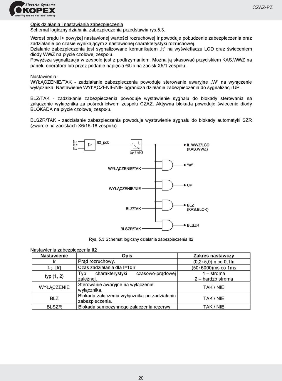 Działanie zabezpieczenia jest sygnalizowane komunikatem It na wyświetlaczu LCD oraz świeceniem diody WWZ na płycie czołowej zespołu. Powyższa sygnalizacja w zespole jest z podtrzymaniem.