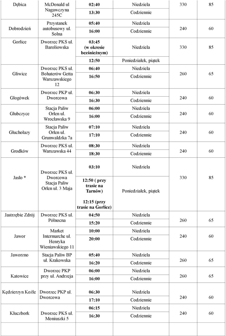 06:40 Niedziela 06:00 Niedziela 07:10 Niedziela 17:10 Codziennie 08:30 Niedziela 18:30 Codziennie Niedziela Jasło * 3 Maja 03:10 Niedziela 12:50 ( przy trasie na Tarnów) Poniedziałek, piątek