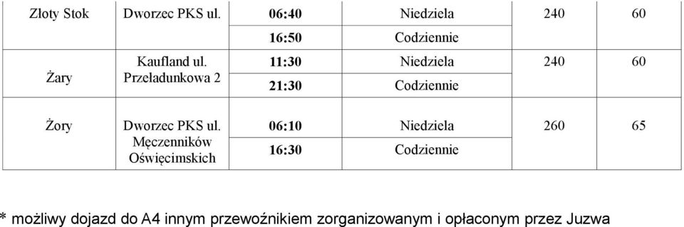 Męczenników Oświęcimskich 06:10 Niedziela * możliwy