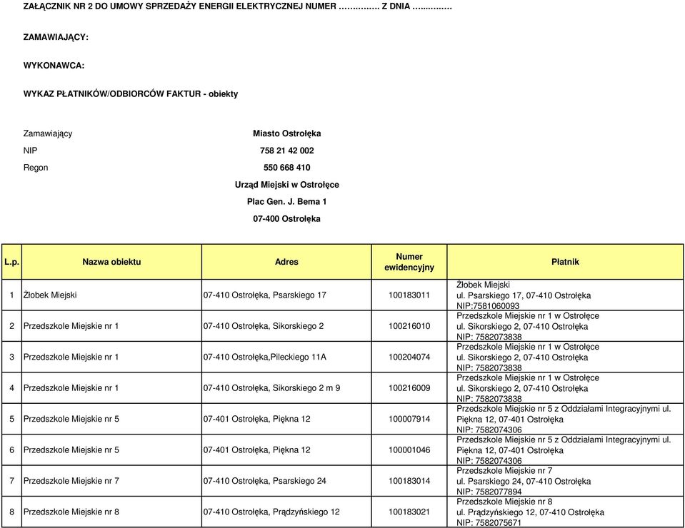 Nazwa obiektu Adres Numer ewidencyjny Płatnik 1 Żłobek Miejski 07-410 Ostrołęka, Psarskiego 17 100183011 2 Przedszkole Miejskie nr 1 07-410 Ostrołęka, Sikorskiego 2 100216010 3 Przedszkole Miejskie