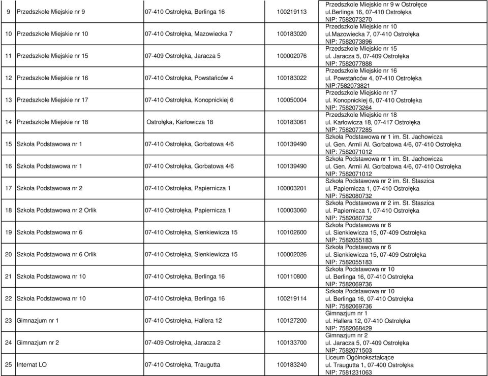 Karłowicza 18 100183061 15 Szkoła Podstawowa nr 1 07-410 Ostrołęka, Gorbatowa 4/6 100139490 16 Szkoła Podstawowa nr 1 07-410 Ostrołęka, Gorbatowa 4/6 100139490 17 Szkoła Podstawowa nr 2 07-410