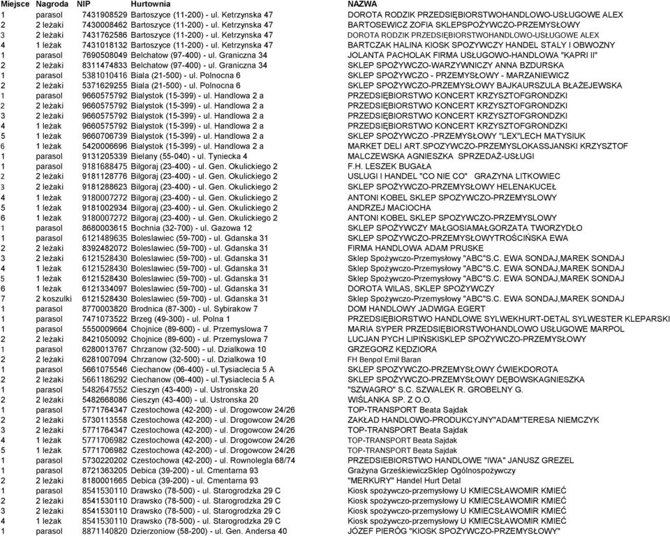 Ketrzynska 47 DOROTA RODZIK PRZEDSIĘBIORSTWOHANDLOWO-USŁUGOWE ALEX 4 1 leżak 7431018132 Bartoszyce (11-200) - ul.