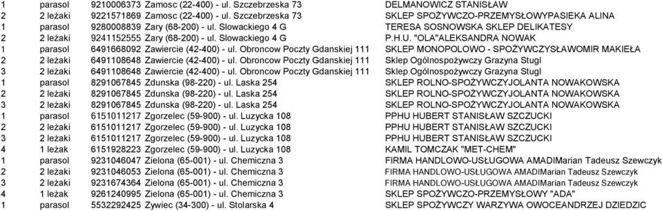 Slowackiego 4 G P.H.U. "OLA"ALEKSANDRA NOWAK 1 parasol 6491668092 Zawiercie (42-400) - ul.