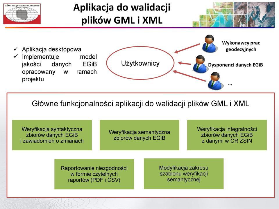 syntaktyczna zbiorów danych EGiB i zawiadomień o zmianach Weryfikacja semantyczna zbiorów danych EGiB Weryfikacja integralności zbiorów