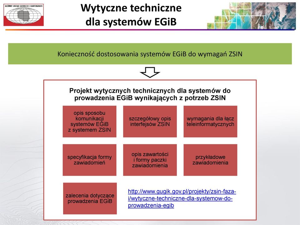 interfejsów ZSIN wymagania dla łącz teleinformatycznych specyfikacja formy zawiadomień opis zawartości i formy paczki zawiadomienia